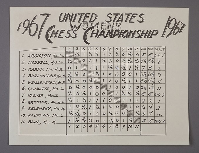 crosstable1967